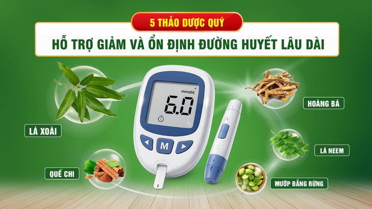 Dấu hiệu cảnh báo lượng đường trong máu cao không nên bỏ qua- Ảnh 2.