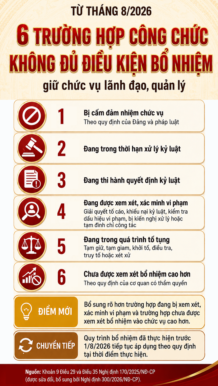 Từ tháng 8/2026: 6 trường hợp công chức không đủ điều kiện bổ nhiệm- Ảnh 1.