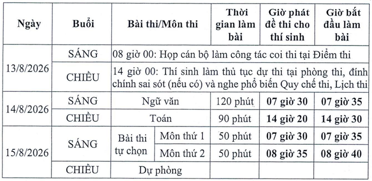 Lịch thi lại tốt nghiệp THPT cho thí sinh tại Chuyên Tuyên Quang- Ảnh 1.