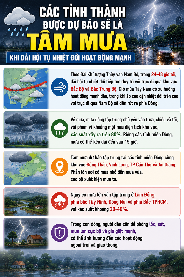 Các tỉnh thành sẽ hứng mưa dông lớn từ dải hội tụ nhiệt đới hoạt động mạnh - Ảnh 1.