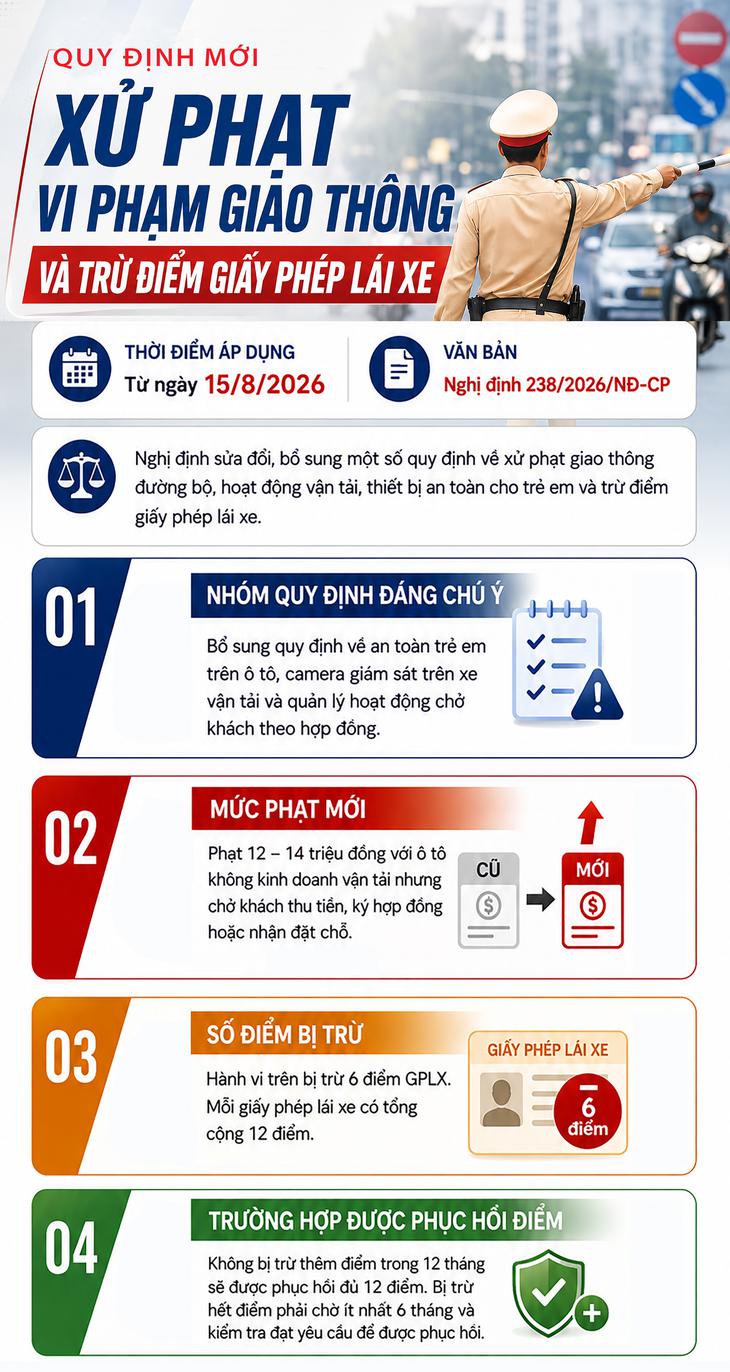 Quy định mới về xử phạt giao thông và trừ điểm giấy phép lái xe- Ảnh 1.