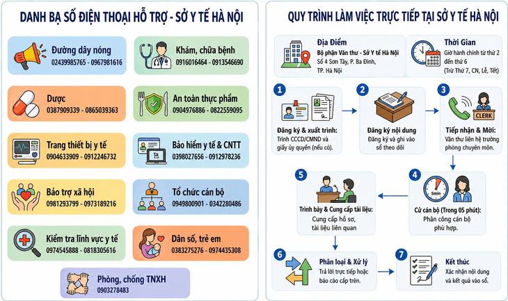 Sở Y tế Hà Nội công khai 21 số điện thoại tiếp nhận, giải đáp thông tin cho người dân và tổ chức- Ảnh 1.