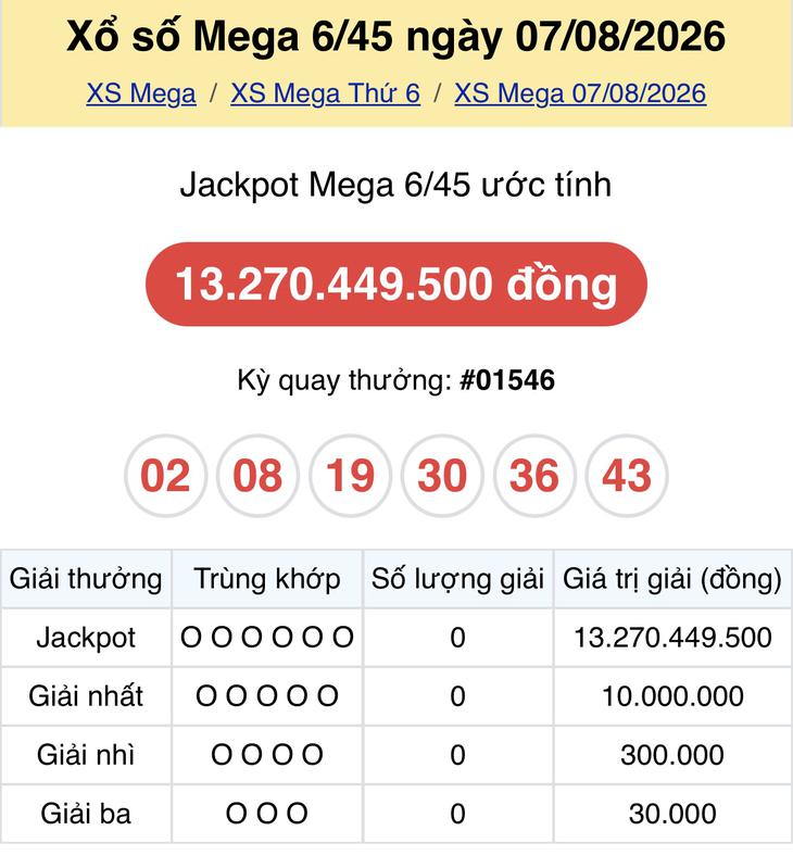 Kết quả xổ số Vietlott hôm nay 7/8/2026 - Vietlott 7/8 - Xổ số Mega 6/45 ngày 7/8 - Ảnh 1.