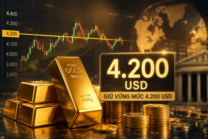 Giá vàng thế giới sáng 7 / 8 vẫn giữ vững trên 4 . 200 USD , áp lực chốt lời ngắn hạn - Ảnh 1.