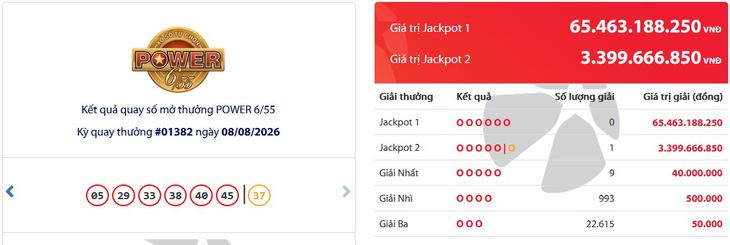 Kết quả xổ số Vietlott hôm nay 8/8/2026 - Vietlott 8/8 - Xổ số Power 6/55 ngày 8/8 - Ảnh 1.