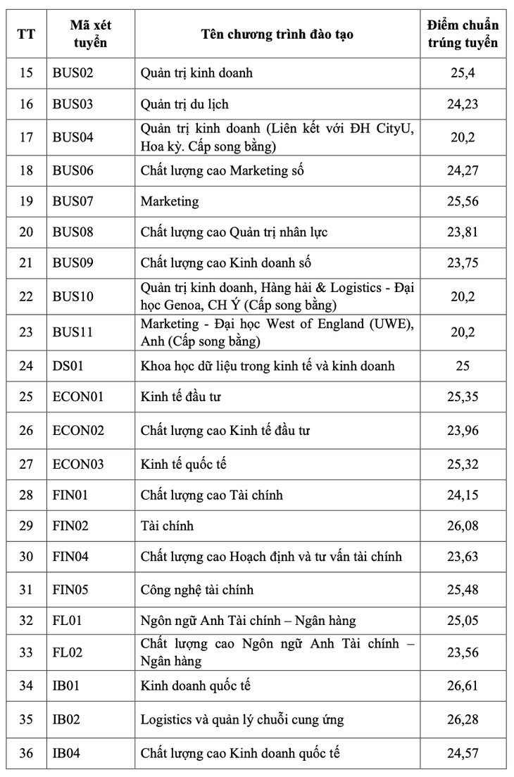 Lộ diện 2 trường đầu tiên công bố điểm chuẩn đại học 2026- Ảnh 2.