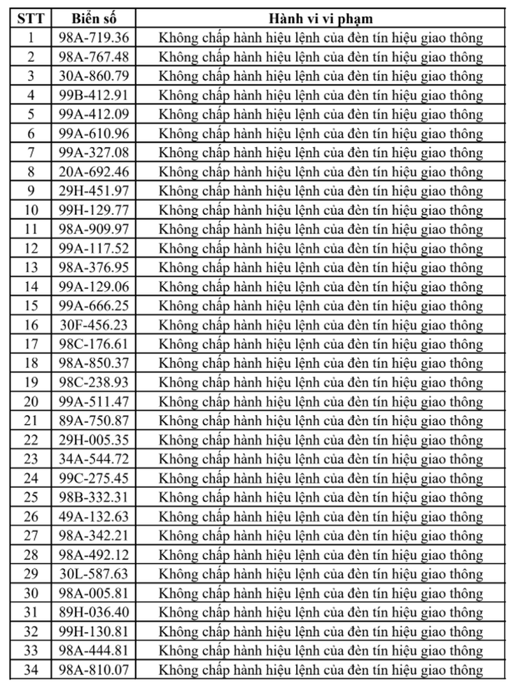 Tra cứu ngay danh sách phạt nguội tại Bắc Ninh từ 25/7 - 31/7 - Ảnh 2.