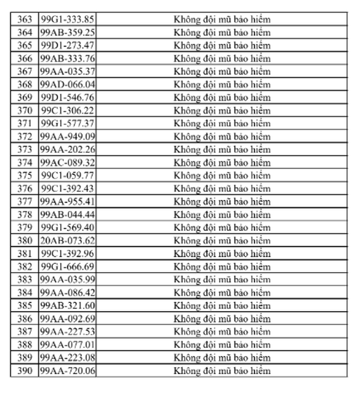 Tra cứu ngay danh sách phạt nguội tại Bắc Ninh từ 25/7 - 31/7 - Ảnh 11.