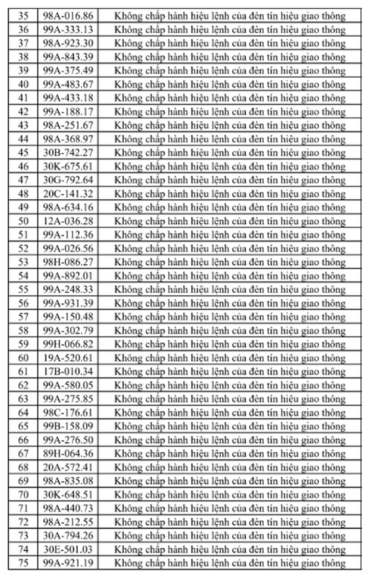 Tra cứu ngay danh sách phạt nguội tại Bắc Ninh từ 25/7 - 31/7 - Ảnh 3.