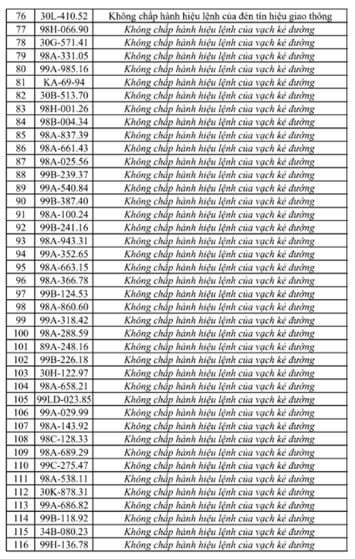 Tra cứu ngay danh sách phạt nguội tại Bắc Ninh từ 25/7 - 31/7 - Ảnh 4.