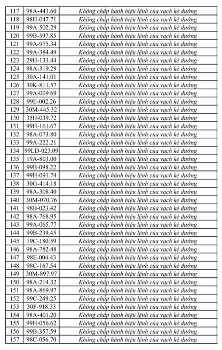 Tra cứu ngay danh sách phạt nguội tại Bắc Ninh từ 25/7 - 31/7 - Ảnh 5.