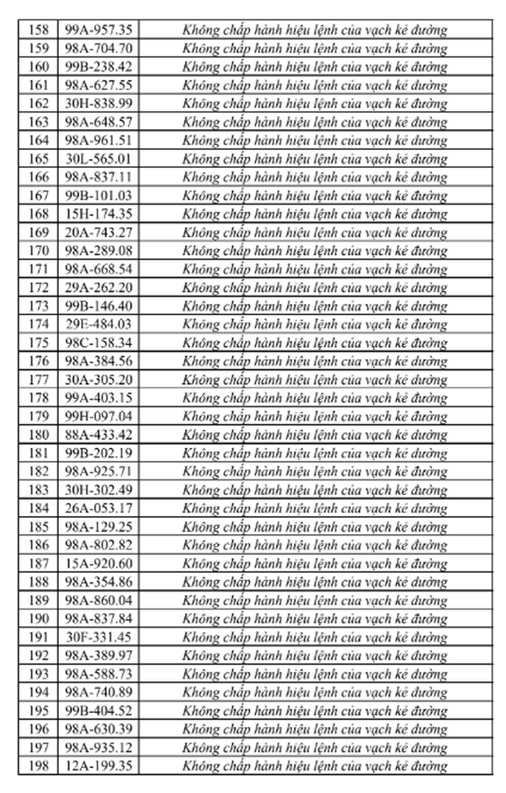 Tra cứu ngay danh sách phạt nguội tại Bắc Ninh từ 25/7 - 31/7 - Ảnh 6.