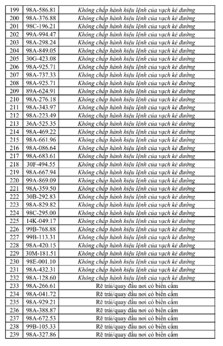 Tra cứu ngay danh sách phạt nguội tại Bắc Ninh từ 25/7 - 31/7 - Ảnh 7.