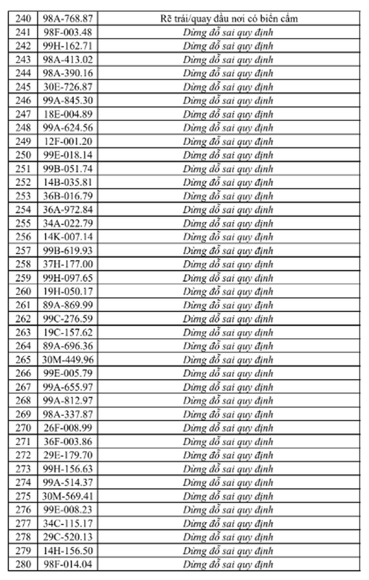 Tra cứu ngay danh sách phạt nguội tại Bắc Ninh từ 25/7 - 31/7 - Ảnh 8.