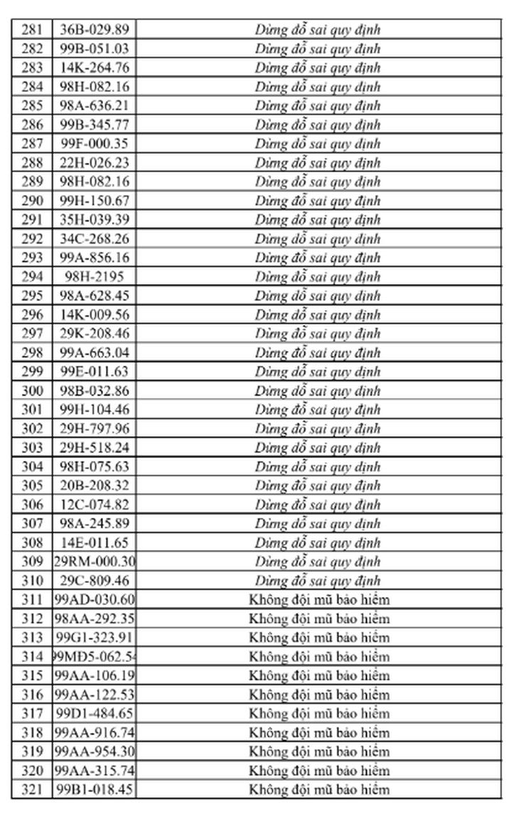 Tra cứu ngay danh sách phạt nguội tại Bắc Ninh từ 25/7 - 31/7 - Ảnh 9.
