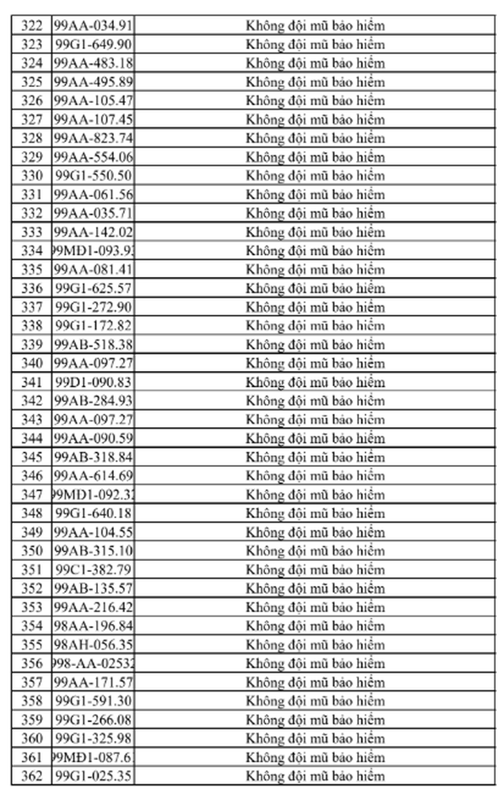 Tra cứu ngay danh sách phạt nguội tại Bắc Ninh từ 25/7 - 31/7 - Ảnh 10.