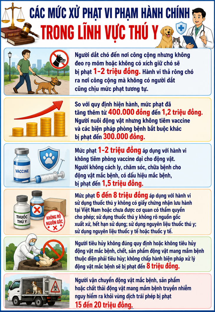 Dắt chó ra đường không rọ mõm bị phạt bao nhiêu tiền? - Ảnh 1.