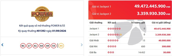 Kết quả xổ số Vietlott hôm nay 1/9/2026 - Vietlott 1/9 - Xổ số Power 6/55 ngày 1/9 - Ảnh 1.