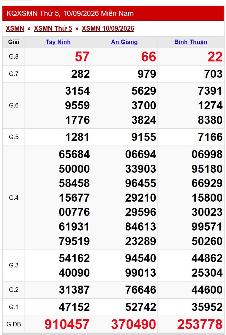 Kết quả xổ số miền Nam hôm nay ngày 11/9/2026 - XSMN 11/9 - Ảnh 2.