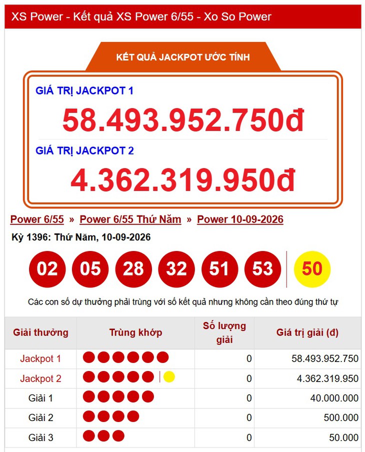 Kết quả xổ số Vietlott hôm nay 10/9/2026 - Vietlott 10/9 - Xổ số Power 6/55 ngày 10/9 - Ảnh 1.