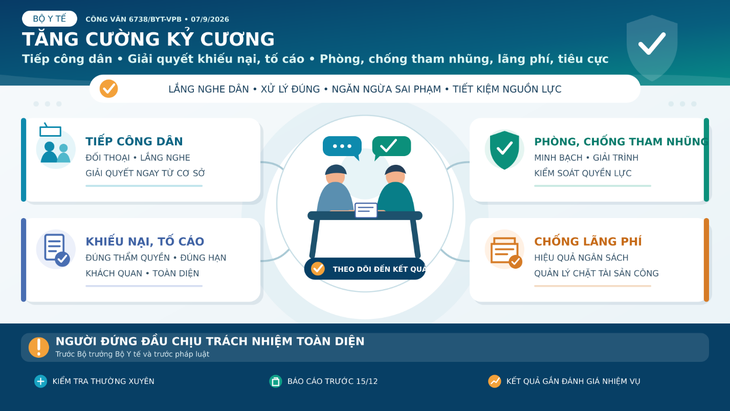 Ngành Y tế tăng cường kỷ cương trong tiếp công dân, giải quyết khiếu nại, tố cáo- Ảnh 1.