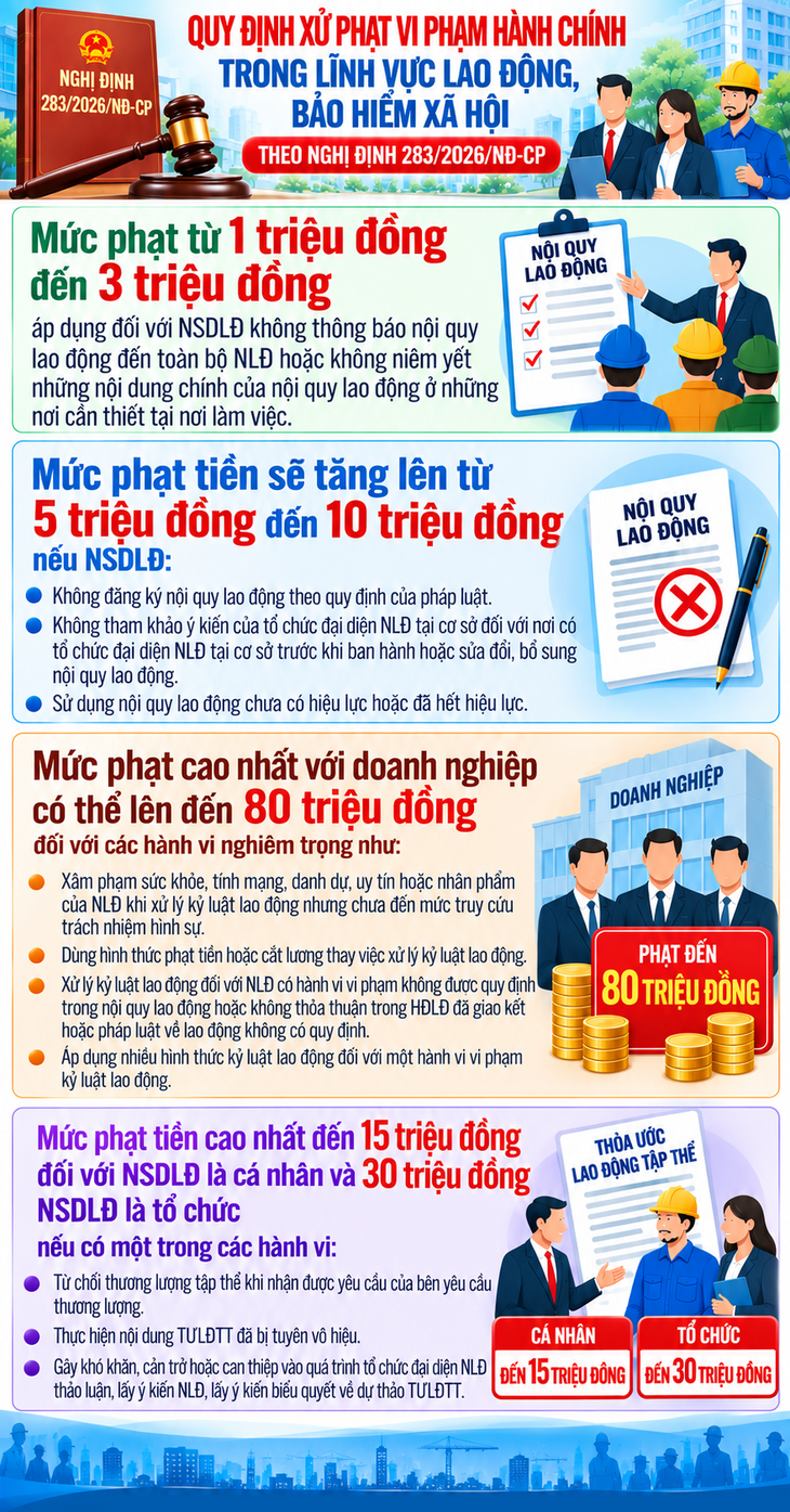 Trả lương không đúng hạn, doanh nghiệp sẽ bị phạt đến 100 triệu đồng từ hôm nay- Ảnh 1.