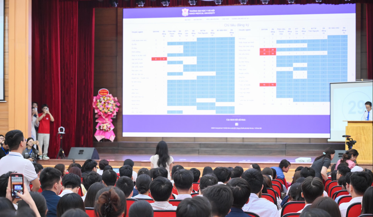 Phía sau Match Day và thông điệp về sự đồng hành cùng Bác sĩ nội trú- Ảnh 1.