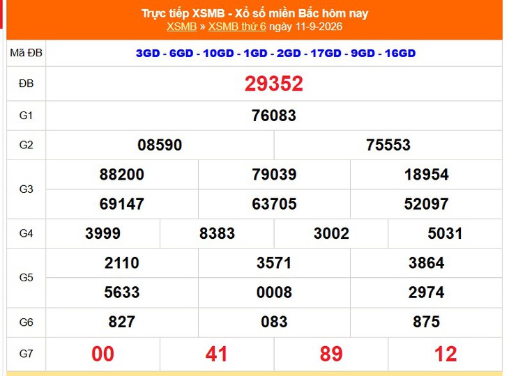 Kết quả xổ số miền Bắc hôm nay ngày 11/9/2026 - XSMB 11/9 - Ảnh 1.