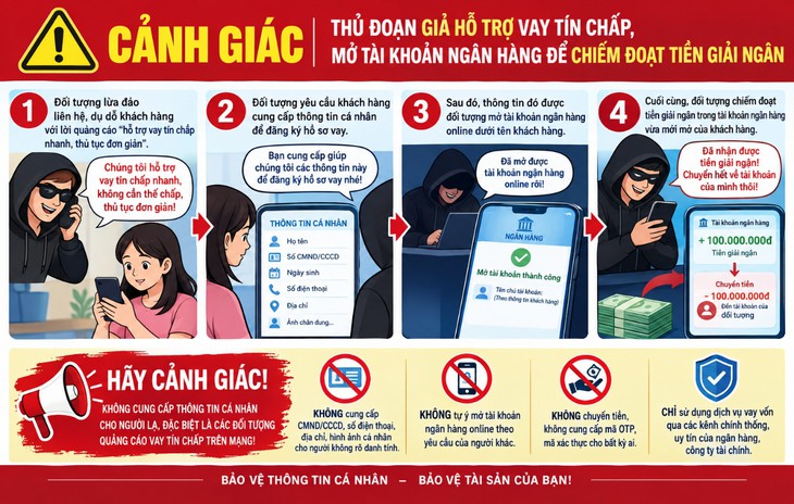 Cảnh giác chiêu lừa vay tín chấp, chiếm đoạt tiền giải ngân- Ảnh 1.