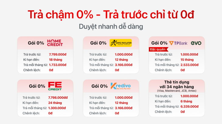 Mua iPhone Pro Max tại Thế Giới Di Động: Trả trước 0đ, trả chậm 0% lãi suất- Ảnh 2.