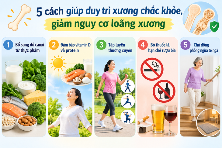 5 cách giúp duy trì xương chắc khỏe, giảm nguy cơ loãng xương - Ảnh 1.