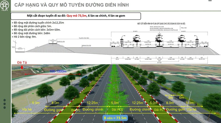 Đề xuất xây dựng hai đại lộ 10 làn xe dọc sông Hồng tại Hà Nội - Ảnh 3.