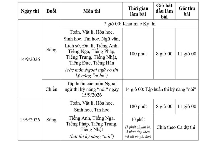 Sáng nay, gần 5.600 học sinh Hà Nội thi chọn học sinh giỏi thành phố- Ảnh 2.