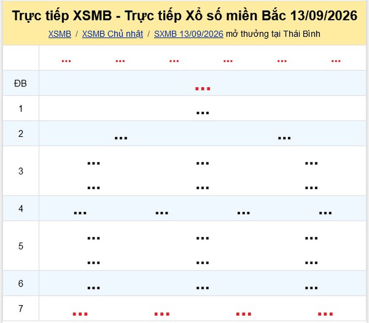 Kết quả xổ số miền Bắc hôm nay ngày 13/9/2026 - XSMB 13/9 - Ảnh 1.