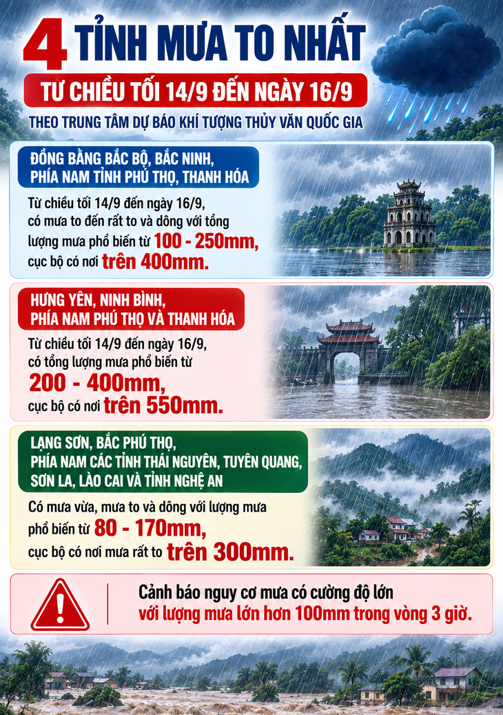 4 tỉnh mưa to nhất từ chiều tối nay- Ảnh 1.