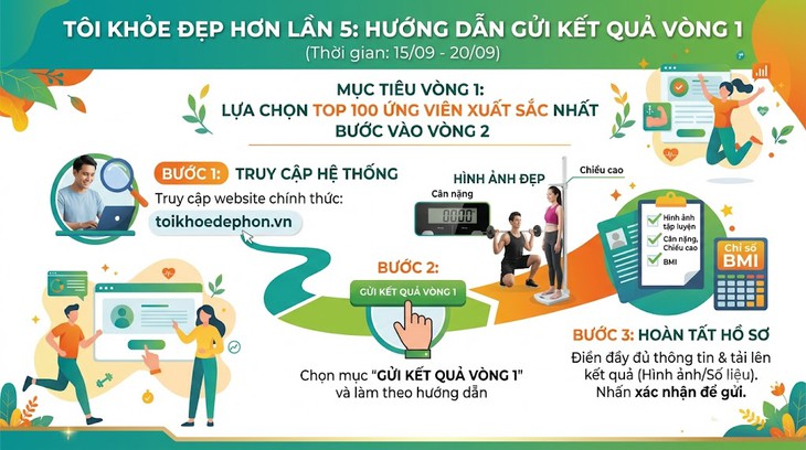 Hướng dẫn gửi kết quả Vòng 1 Cuộc thi Tôi khoẻ đẹp hơn Lần 5 - Ảnh 1.