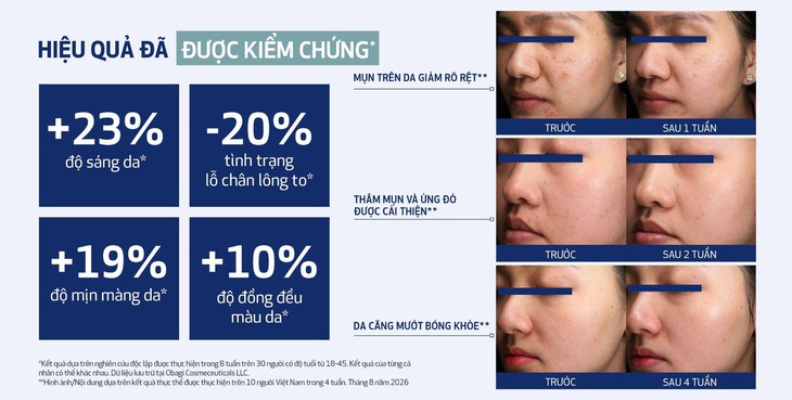 Obagi Medical ra mắt giải pháp peel đa tầng tại nhà, giúp chăm sóc da chuyên sâu- Ảnh 5.