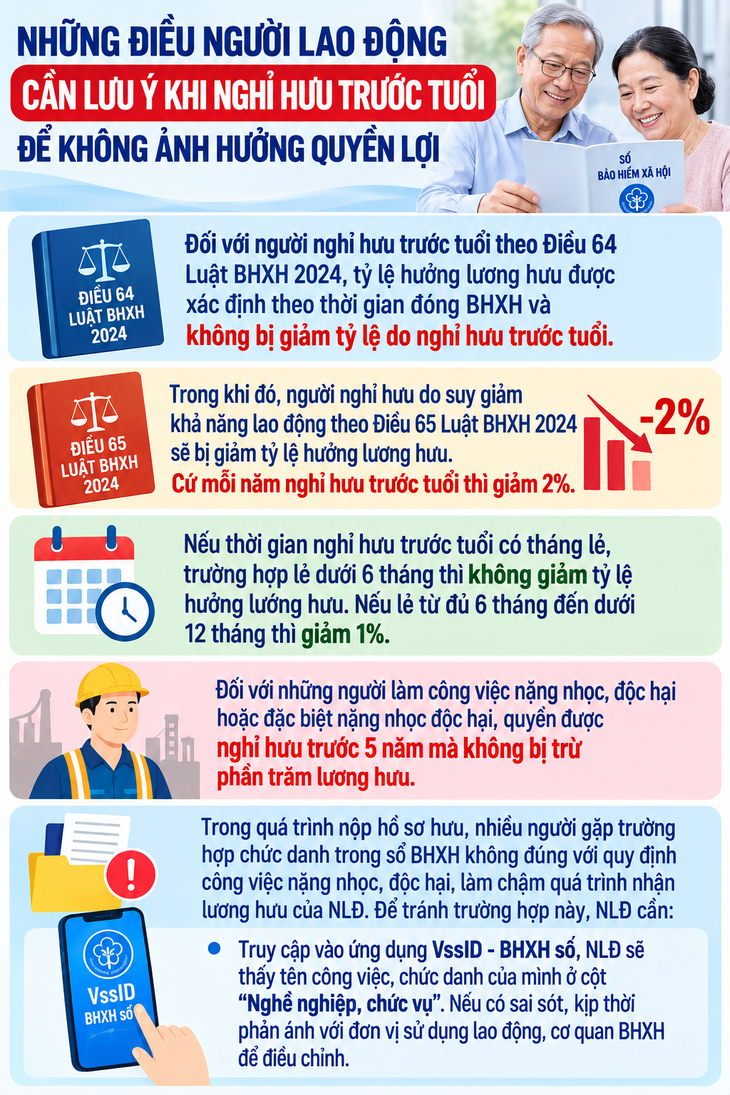 Nghỉ hưu trước tuổi cần lưu ý gì để không ảnh hưởng quyền lợi - Ảnh 1.