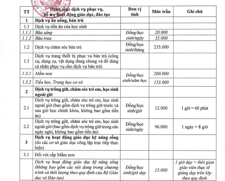 Mức trần các khoản thu đầu năm học, phụ huynh cần biết- Ảnh 1.