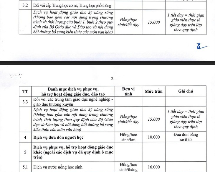 Mức trần các khoản thu đầu năm học, phụ huynh cần biết- Ảnh 2.