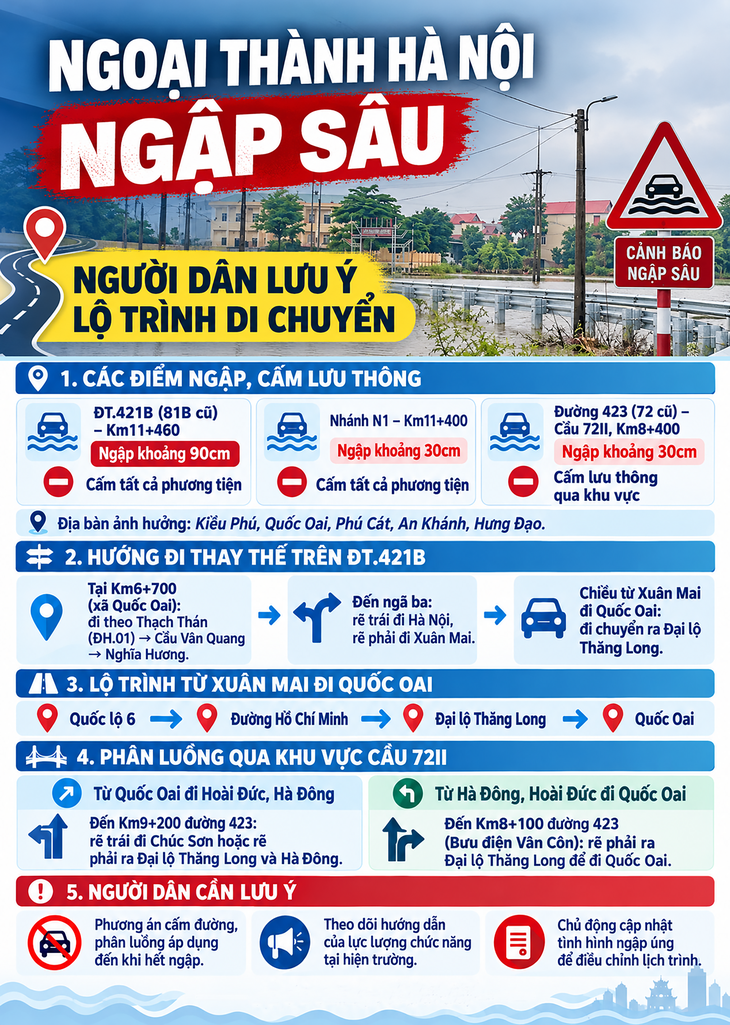 Ngoại thành Hà Nội ngập sâu, người dân lưu ý lộ trình di chuyển- Ảnh 1.