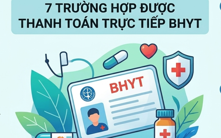 Học sinh, sinh viên có thể được hỗ trợ tối thiểu 70% mức đóng BHYT từ 2027- Ảnh 2.