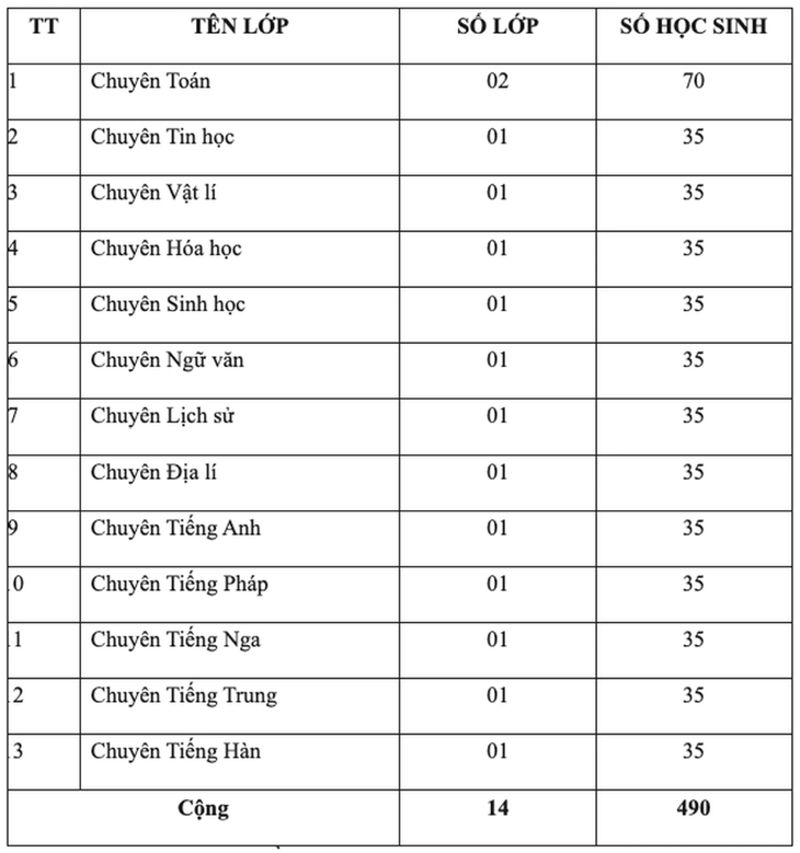 4 địa phương đầu tiên lên phương án tuyển sinh lớp 10 năm 2027- Ảnh 1.