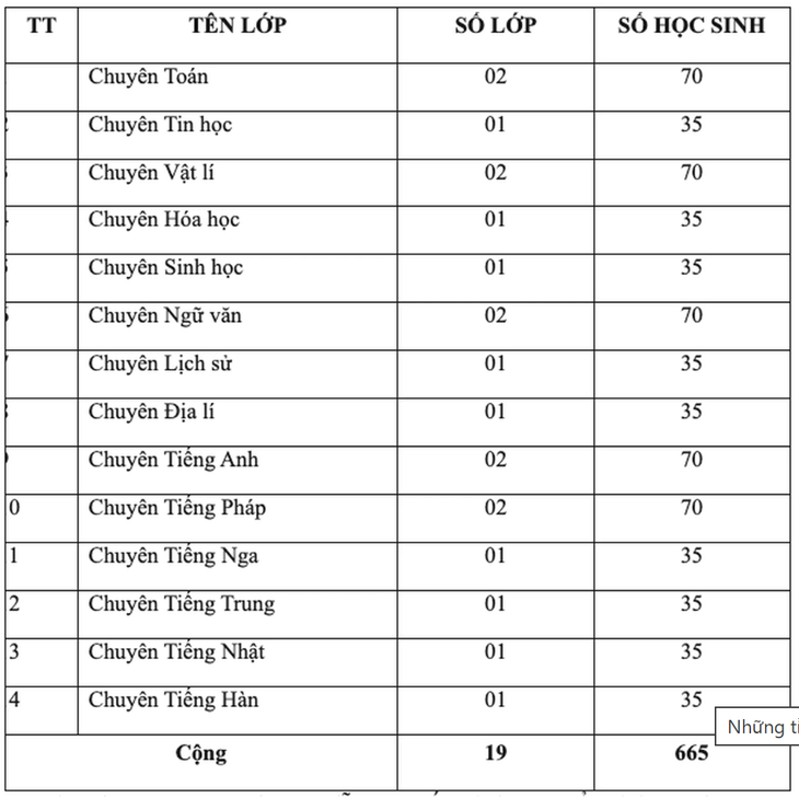4 địa phương đầu tiên lên phương án tuyển sinh lớp 10 năm 2027- Ảnh 2.