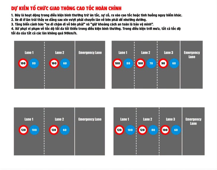 Nạn xe 'rùa bò' bám làn trái cao tốc sẽ bị xử lý thế nào?- Ảnh 2.