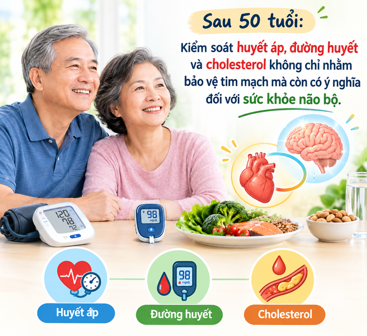Sau 50 tuổi não thay đổi thế nào, làm gì để bảo vệ trí nhớ? - Ảnh 1.