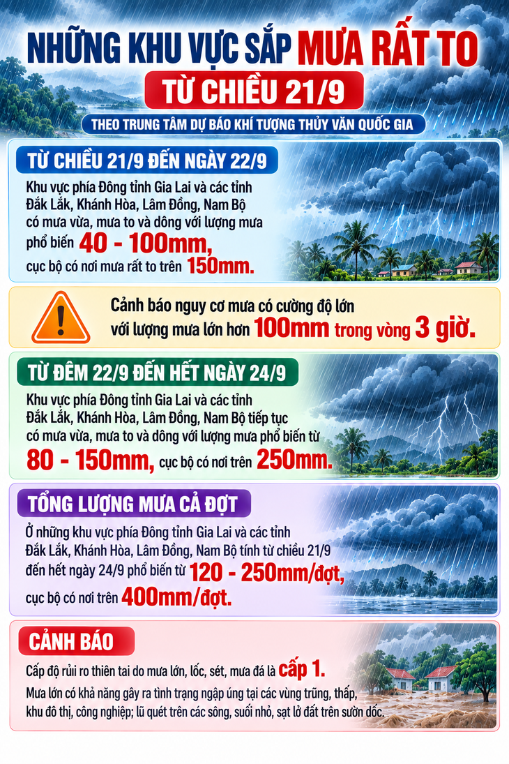 Những khu vực sắp mưa rất to từ chiều nay- Ảnh 1.