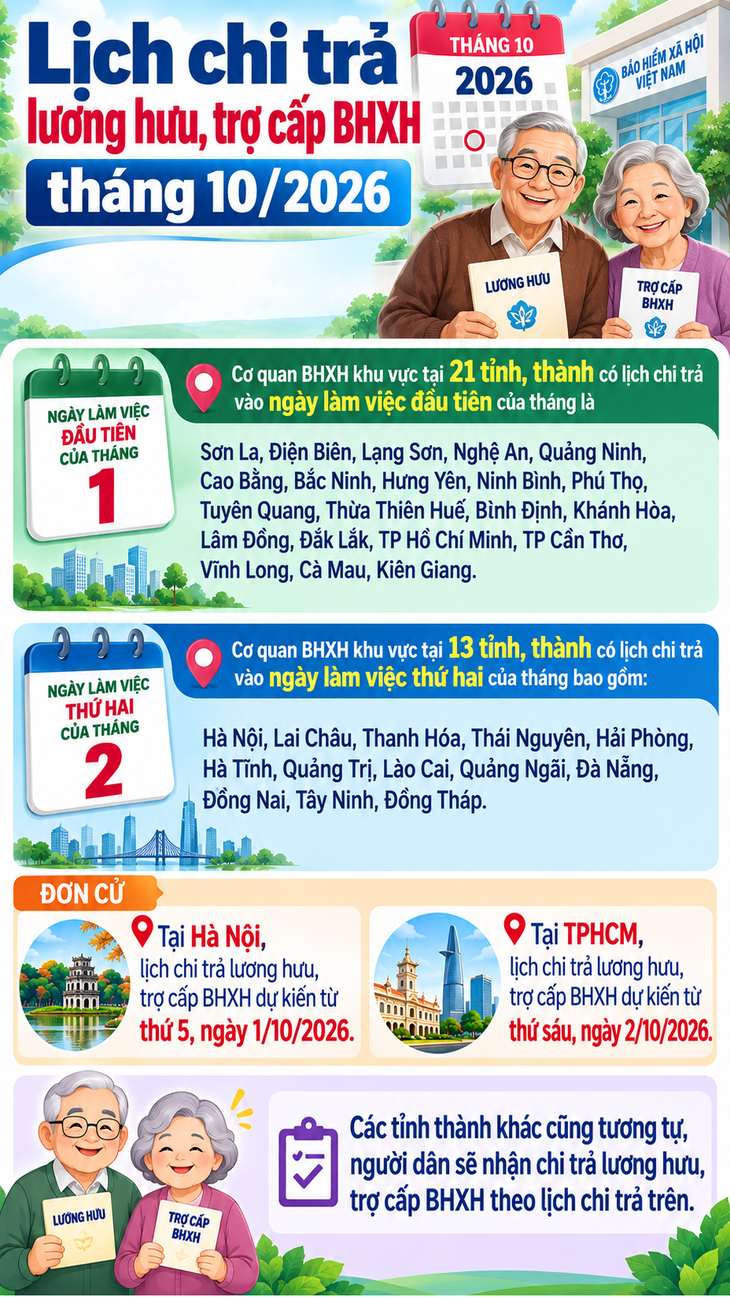 Lịch chi trả lương hưu, trợ cấp BHXH tháng 10/2026 - Ảnh 1.
