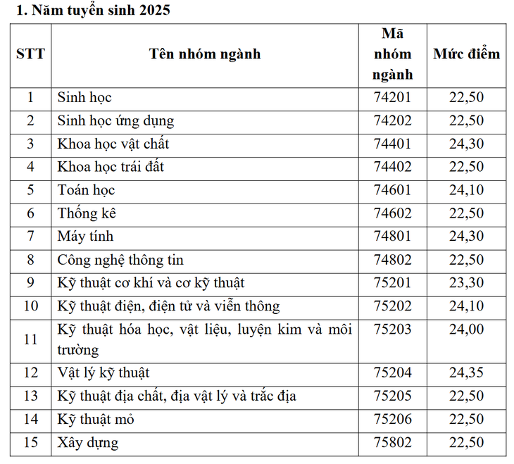 Sinh viên được hưởng học bổng hỗ trợ trong thời gian bao lâu?- Ảnh 1.