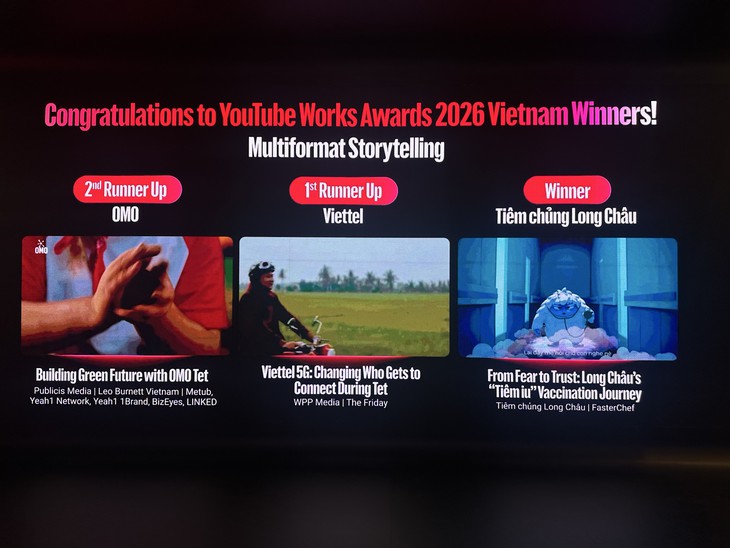 Long Châu được vinh danh trong những chiến dịch xuất sắc nhất trên YouTube Việt Nam- Ảnh 3.